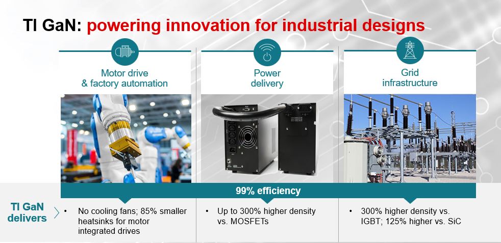 Industrial designs for GaN